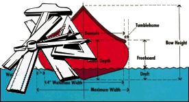 Canoe Design and Engineering